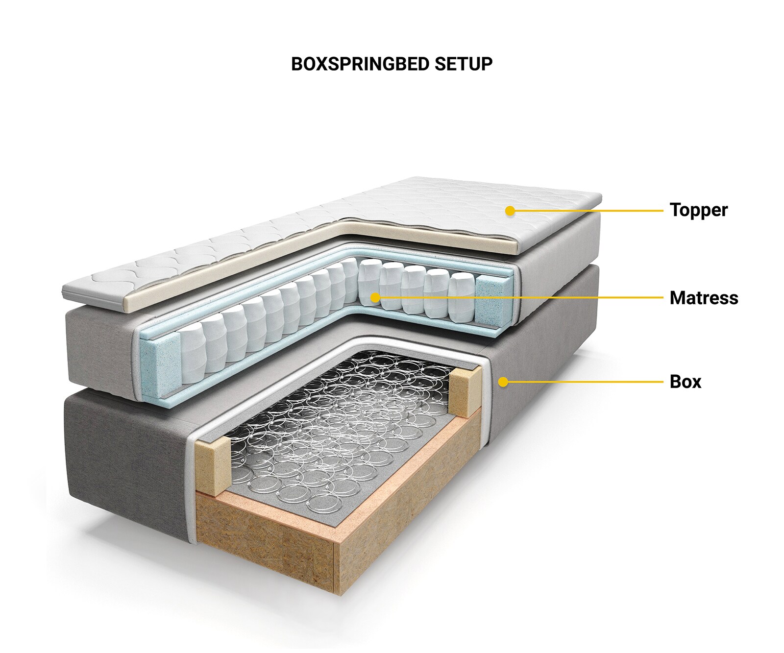 Boxspringbed Dream-Well 140x200 cm Microvezel Grijs met TFK Matras en Visco Topper 5 Boxspringbed Dream-Well 140x200 cm Microvezel Grijs met TFK Matras en Visco Topper 5